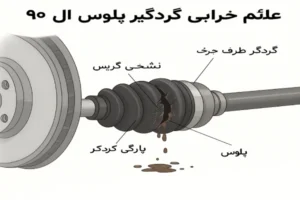 علائم خرابی گردگیر پلوس ال ۹۰